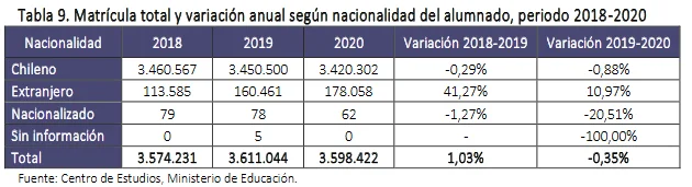 Matrícula total entre 2018 y 2020
